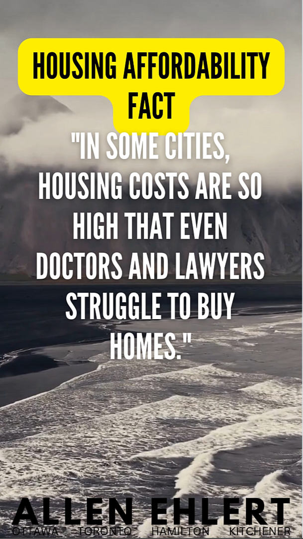 Housing AFfordability Fact Housing Affordability